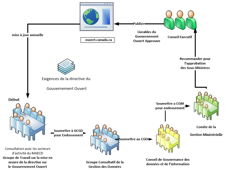 dfatd-figure2-fra.jpg