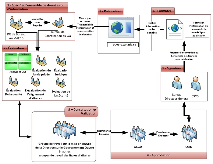 dfatd-figure3-fra.jpg